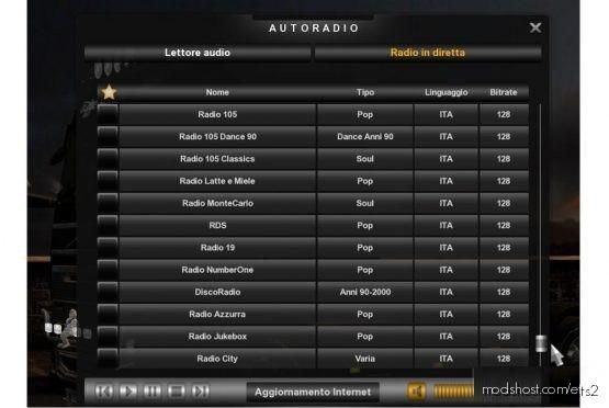 Italian Radio Stations V2.8 for Euro Truck Simulator 2