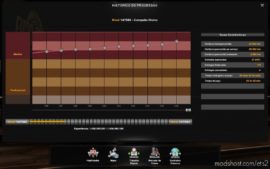 Profile [1.40.3.3S] By Rodonitcho Mods for Euro Truck Simulator 2