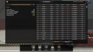 ETS2 Save Mod: Upgraded Profile V4.0 1.40.X (Image #2)