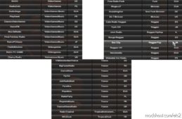 ETS2 Radio Sound Mod: World Radio Stations 15 1.40 (Image #2)