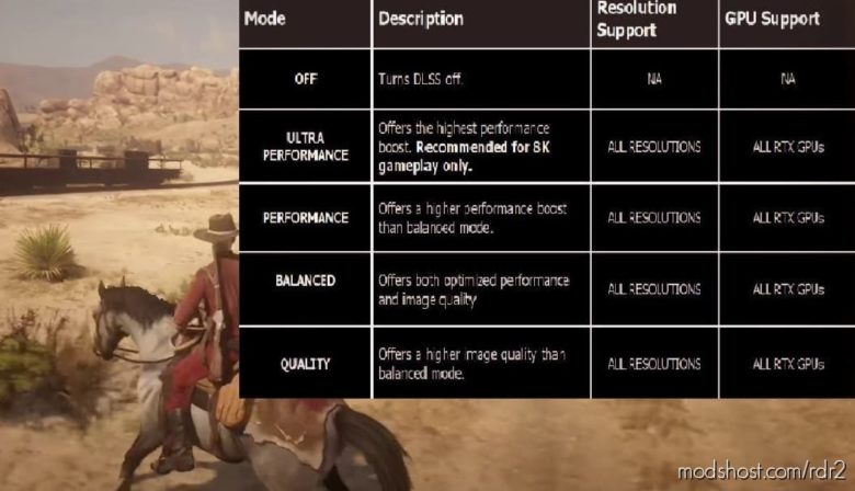 Dlss2.2 For RDR2 Uncompressed From .DLL for Red Dead Redemption 2