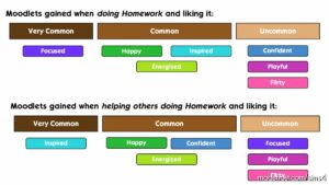 Sims 4 Mod: WHO Doesn’t Like Homework? (Image #5)