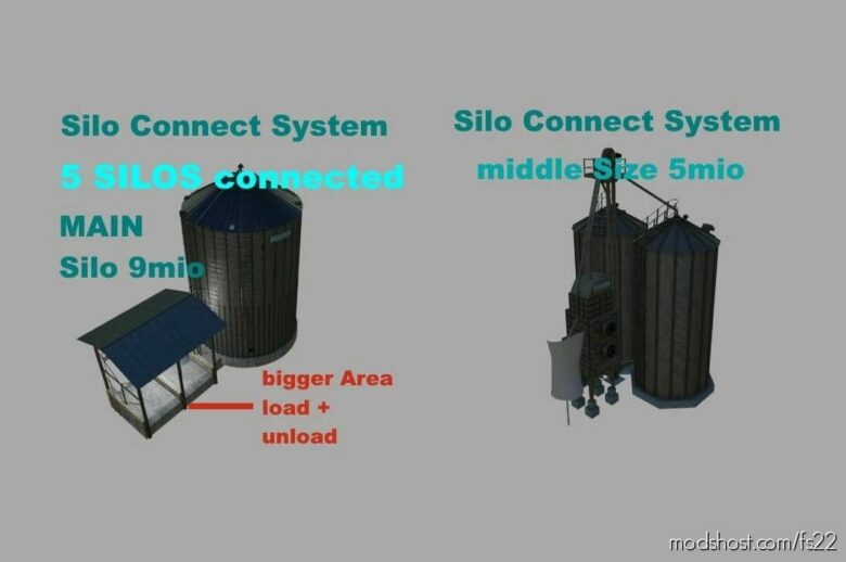 Silos Connected System for Farming Simulator 22