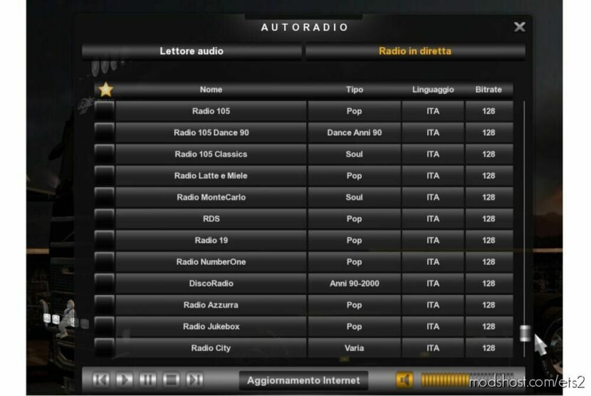 Italian Radio Stations V3.9 for Euro Truck Simulator 2