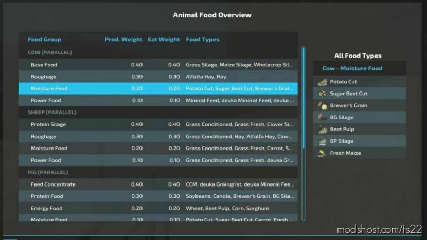 Animal Food Overview V1.1 for Farming Simulator 22
