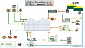 Greenhouse Modular for Farming Simulator 22
