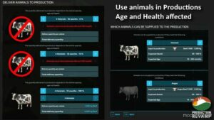 FS22 Script Mod: Production Revamp V1.4.2 (Image #4)
