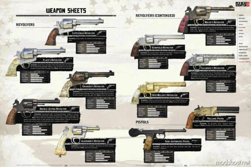 Maverick Weapons And Catalog for Red Dead Redemption 2