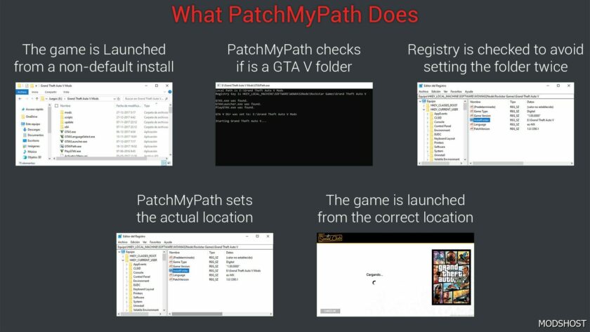 GTA 5 PatchMyPath: Install Manager for SA, IV, V and RDR2 V2.8.2 mod
