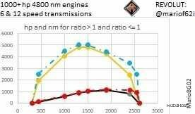 ATS International 1000 HP Engine + & 6/12/18 Speed Transmissions 1.49 mod