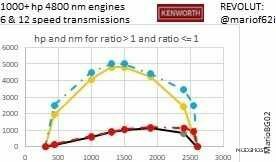 ATS Kenworth 1000 HP Engine + & 6/12/18 Speed Transmissions 1.49 mod