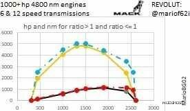 ATS Mack 1000 HP Engine + & 6/12/18 Speed Transmissions 1.49 mod